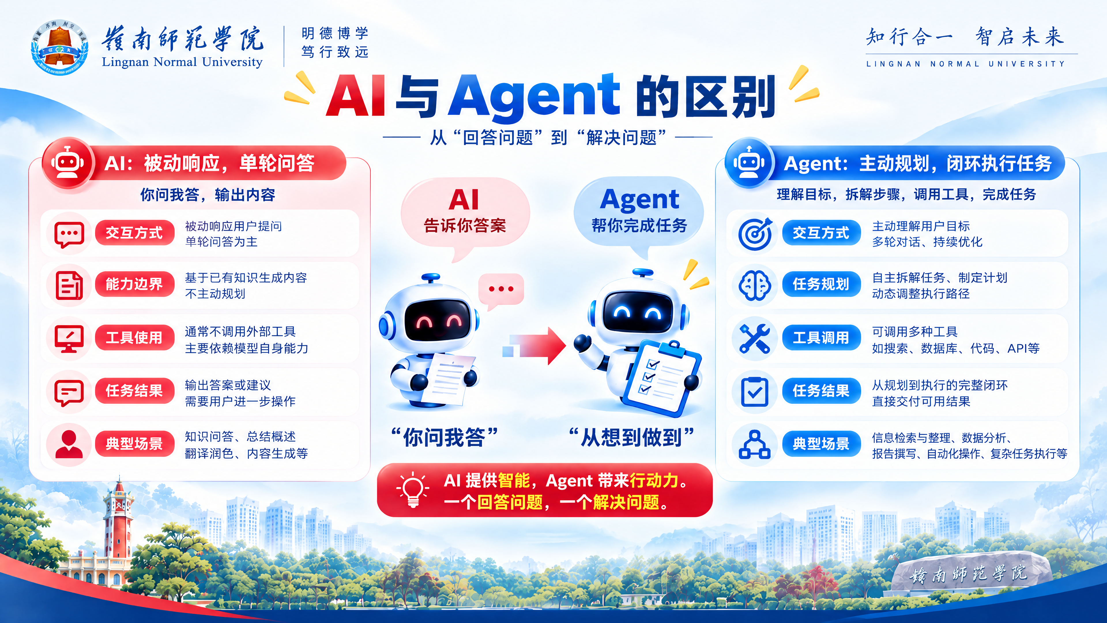 AI 与 Agent 的区别页面示例