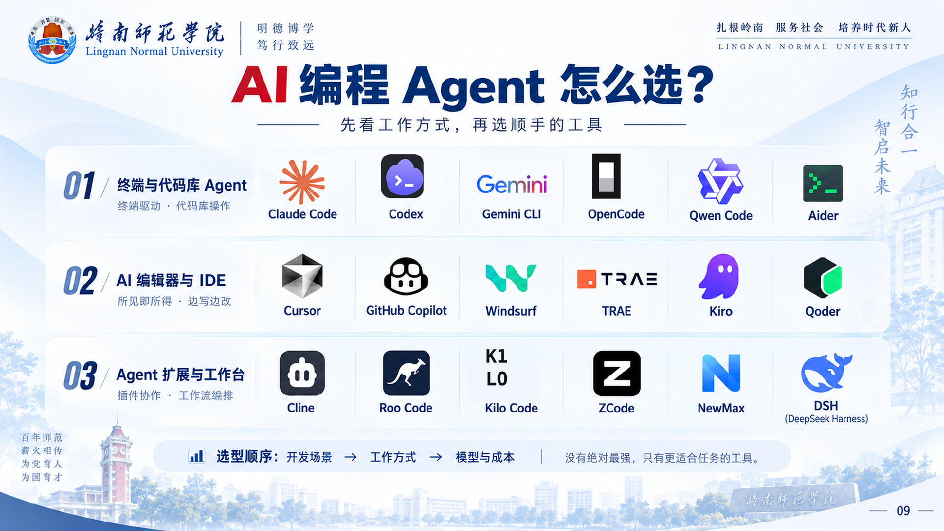 AI 编程 Agent 与工具选择页面示例