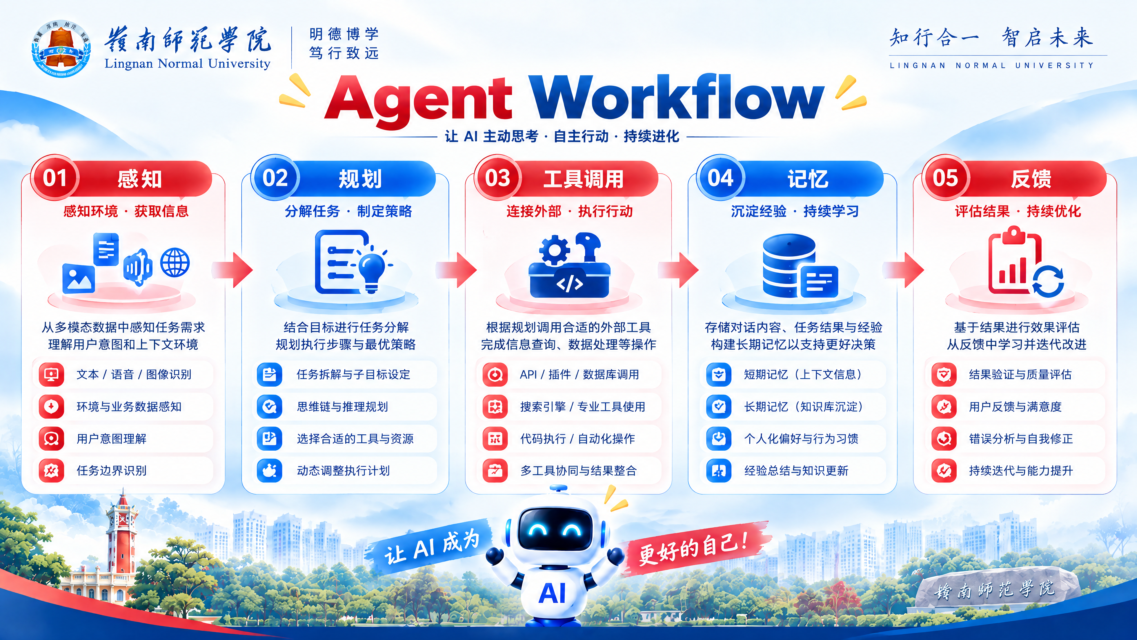 Agent 工作流页面示例
